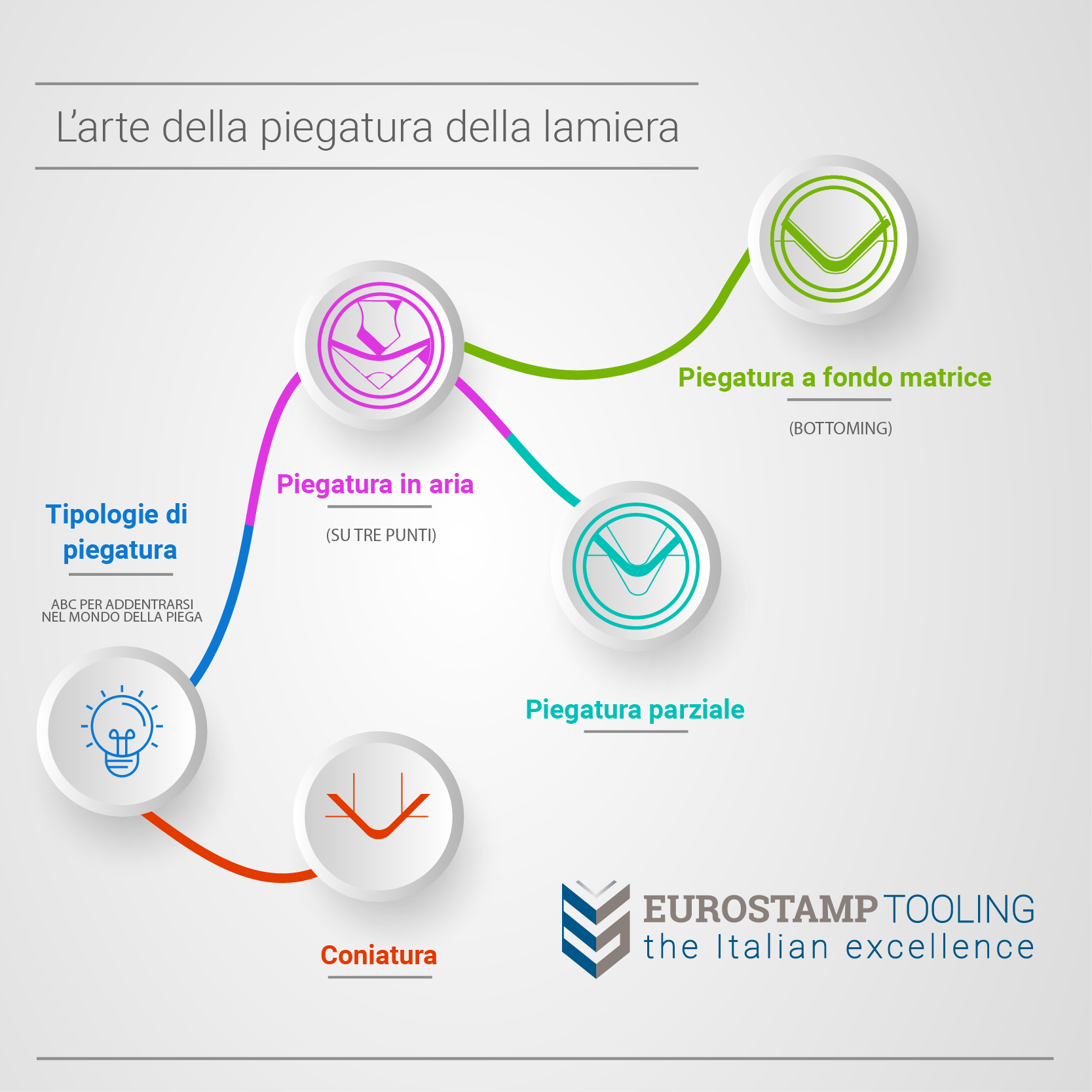 eurostamp arte della piegatura